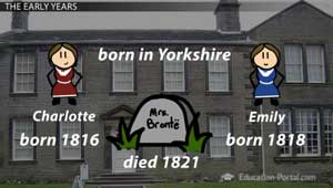 Birth of Charlotte and Emily Bronte
