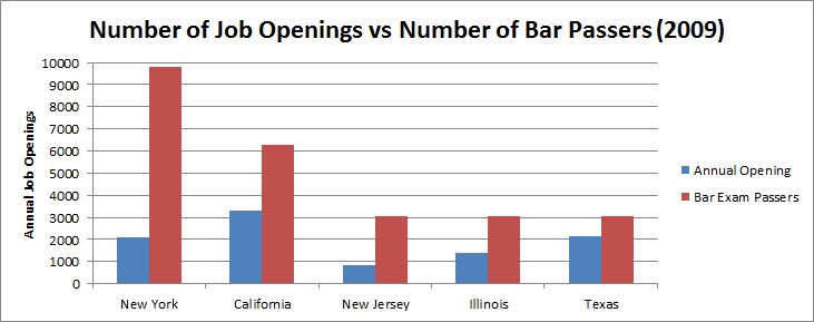 Law School Employment Data