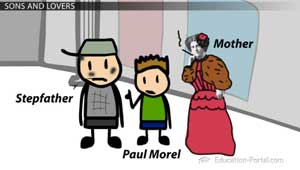 Sons and Lovers characters