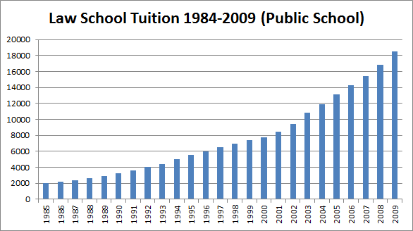 law school data
