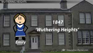 Wuthering Heights Title Slide