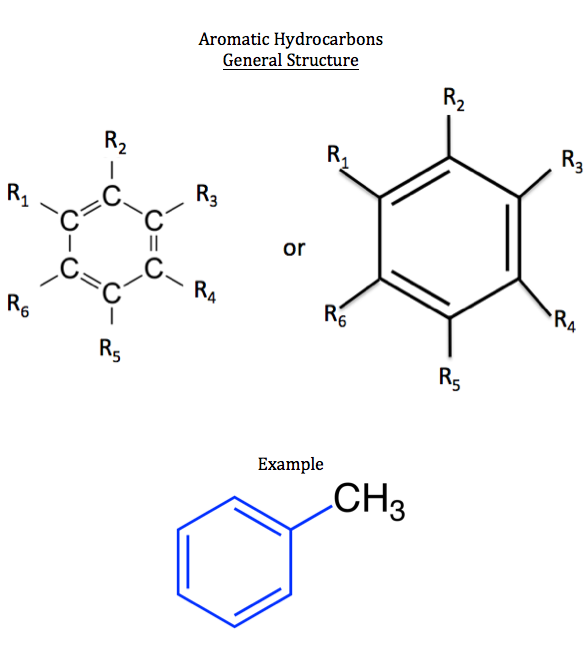Unsaturated Hydrocarbon Definition & Examples Video & Lesson Transcript