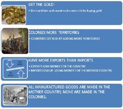 Colonial Mercantilism: Definition, History & Effects - Video & Lesson