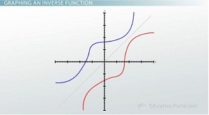 Complex Function Graph
