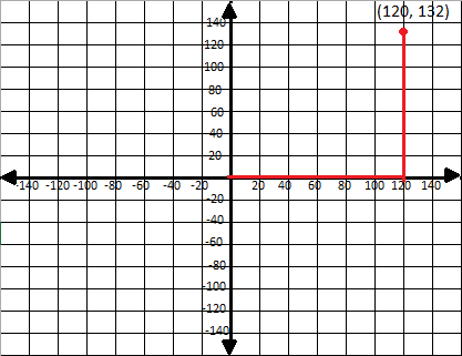 What is a Coordinate Plane? - Definition, Quadrants & Example - Video