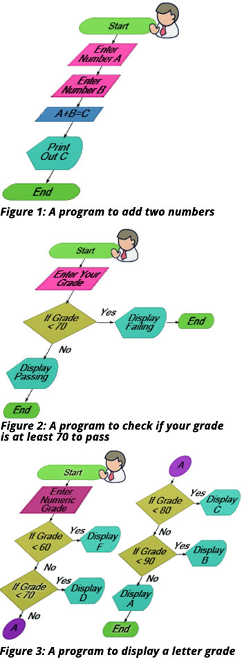 Create a visual logic flowchart 5 points that parallels this pseudocode 08 image