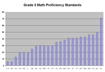 grade