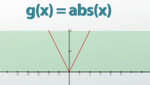 graphing a composite function two