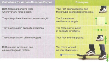 Action and Reaction Forces: Law & Examples - Video & Lesson Transcript