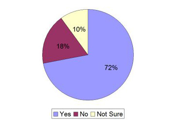 Halloween in Schools: 19% of Survey Respondents Disapprove
