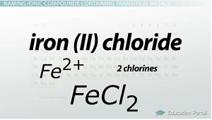 Naming Ionic Compounds: Simple Binary, Transition Metal & Polyatomic