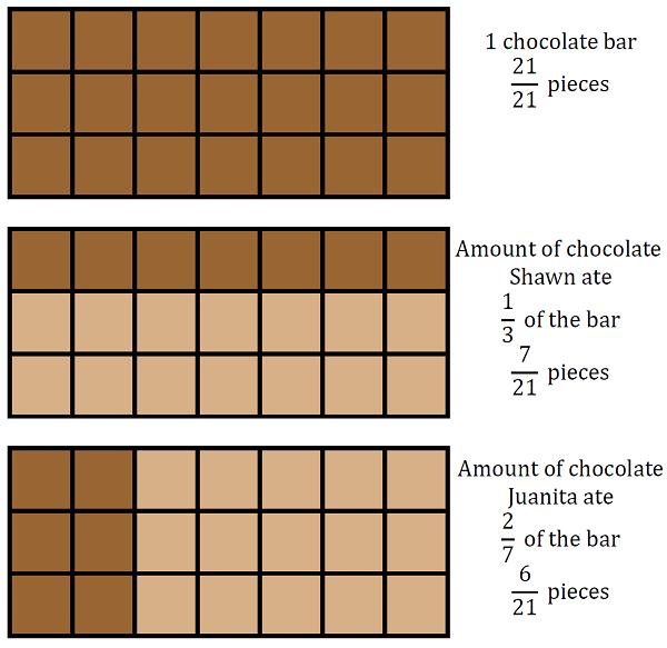 What Are Like Fractions Definition Examples Video Lesson 
