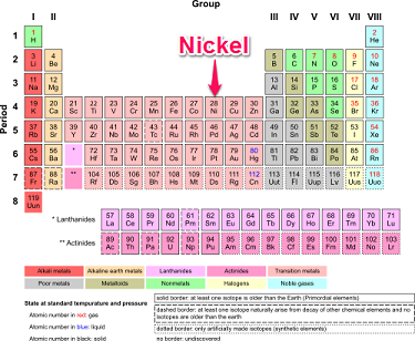 Nickel