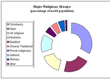 Circle Graph: Definition & Examples - Video & Lesson Transcript | Study.com