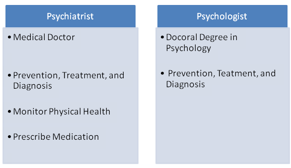 Differenza Tra Psicologo E Psichiatra Wikipedia