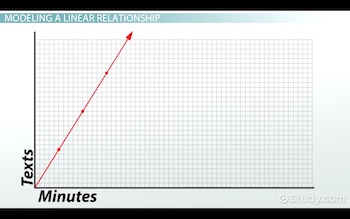 Model a Linear Relationship Between Two Quantities - Video & Lesson ... image.