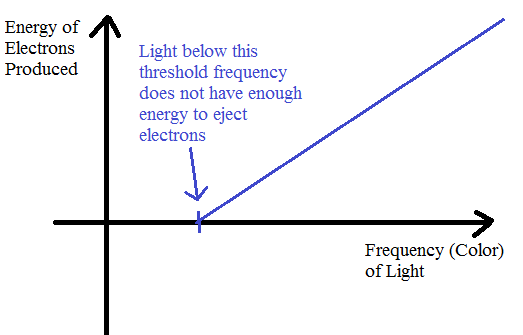 The Photoelectric Effect: Definition, History, Application & Equation