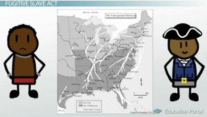 Uncle Tom's Cabin and Tension Over Slavery in the 1850s - Video