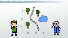 What Are the Different Parts of a Graph? preview