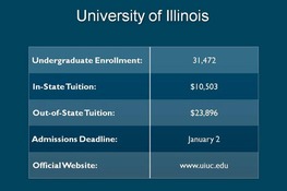 Video for Hanover Park, Illinois (IL) Colleges and Universities