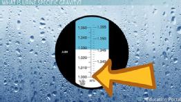 normal range urine pulse pressure definition fluctuations gravity specific variation