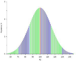 flynn effect: definition & explanation