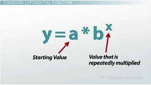 What Is an Exponential Function? - Video & Lesson Transcript | Study.com