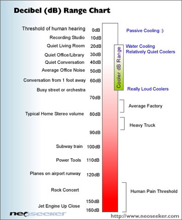 Absolute Threshold Examples