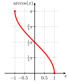 Arccosine: Definition & Overview | Study.com