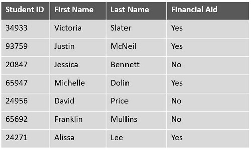 Types of Data: Text, Numbers & Multimedia - Video & Lesson Transcript ...