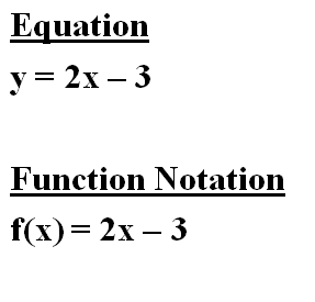 Diagram Of Equation Vs Function Graphs Differences Investmen
