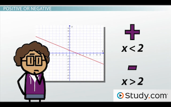 Identify Where a Function is Linear, Increasing or Decreasing, Positive ...