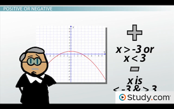 Identify Where a Function is Linear, Increasing or Decreasing, Positive ...