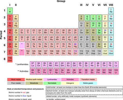 alkaline earth metals: definition, properties & characteristics