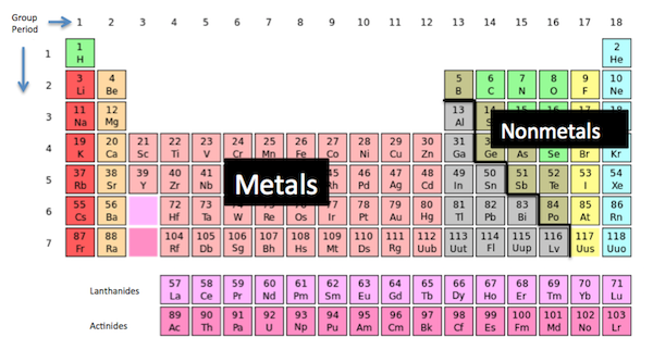 diatomic molecule: definition & example