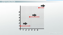 Jump Discontinuities: Definition & Concept - Video & Lesson Transcript ...